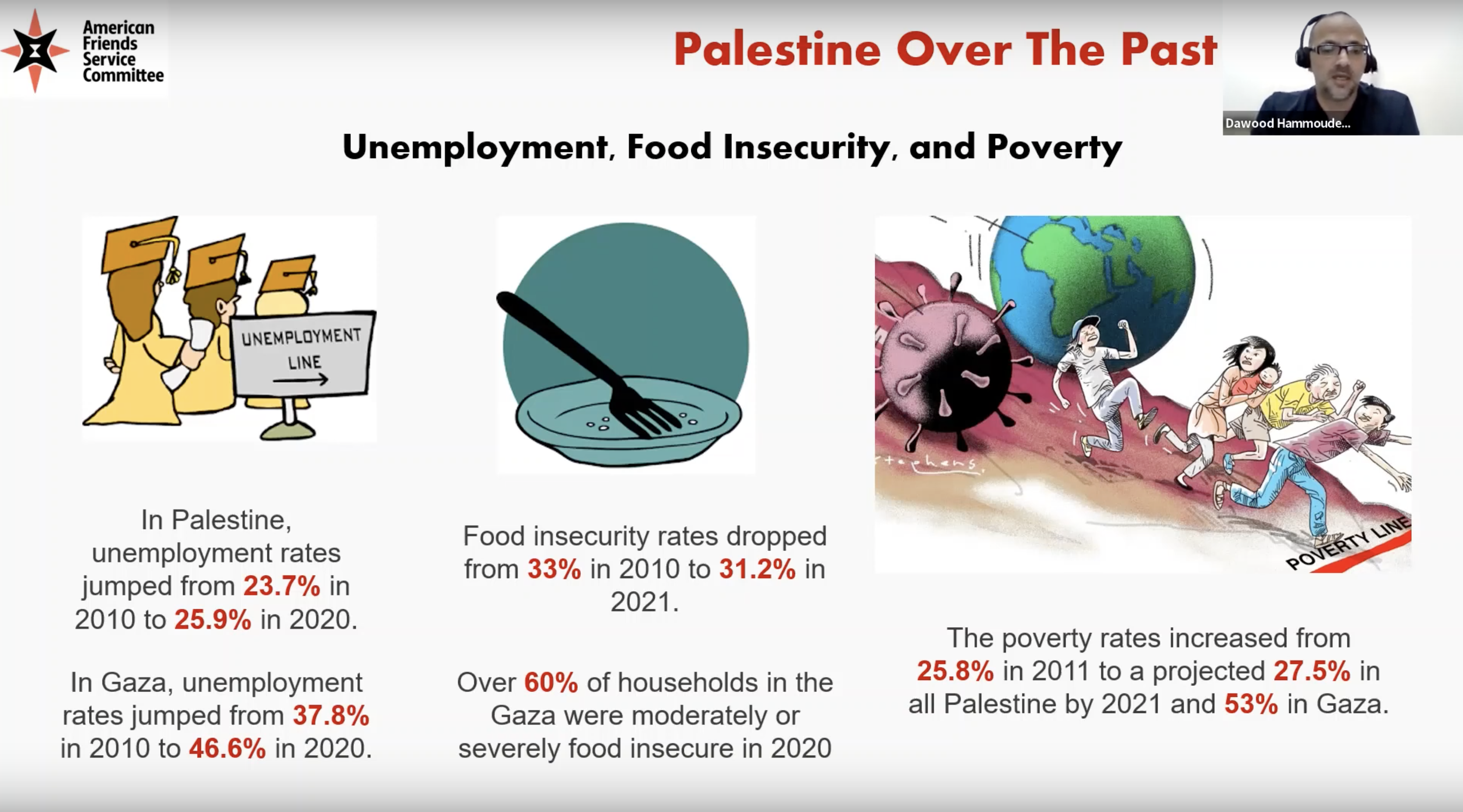 Palestine Program Highlights (Corporation 2022)