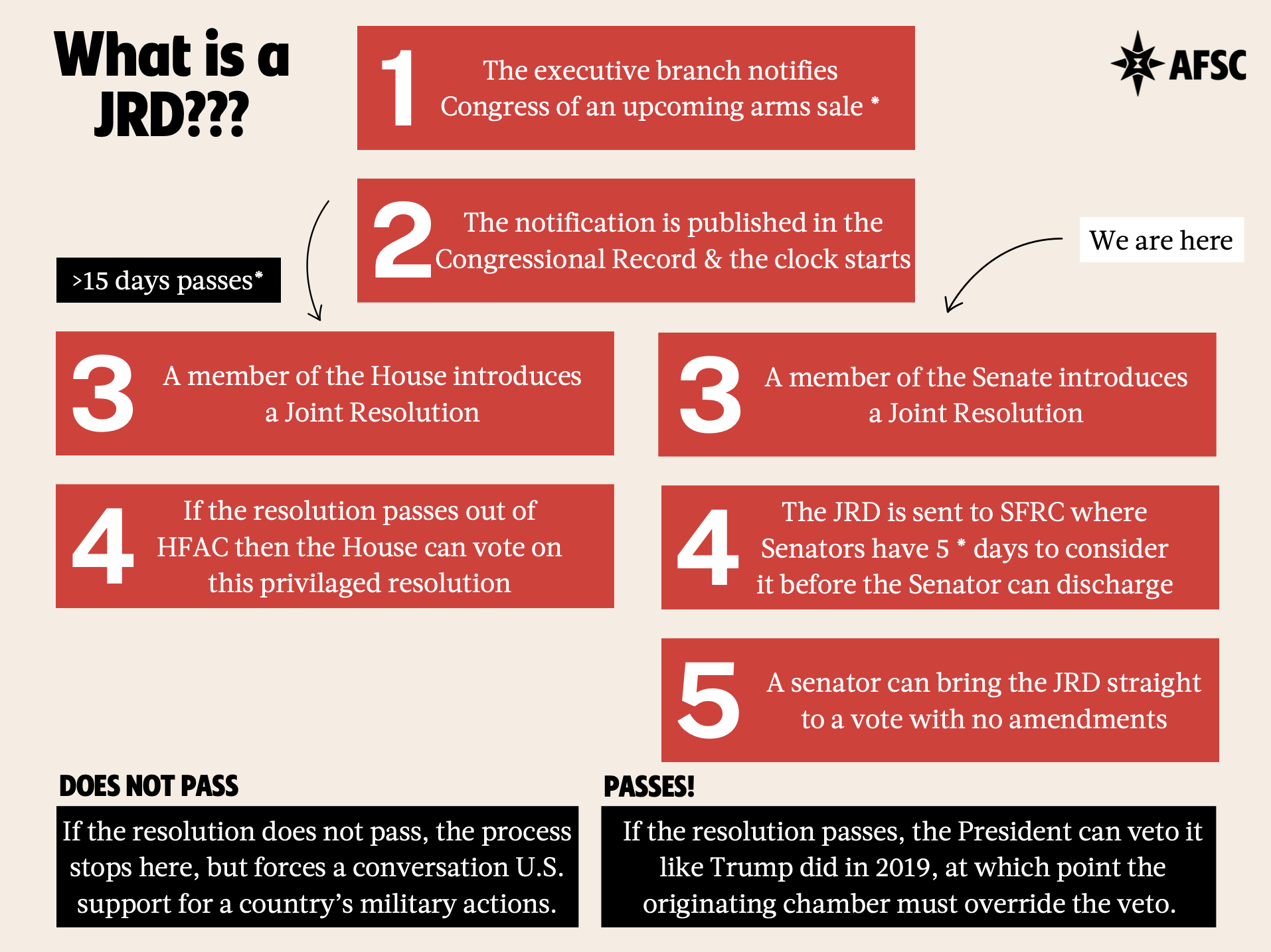 Joint Resolution of Disapproval Explainer